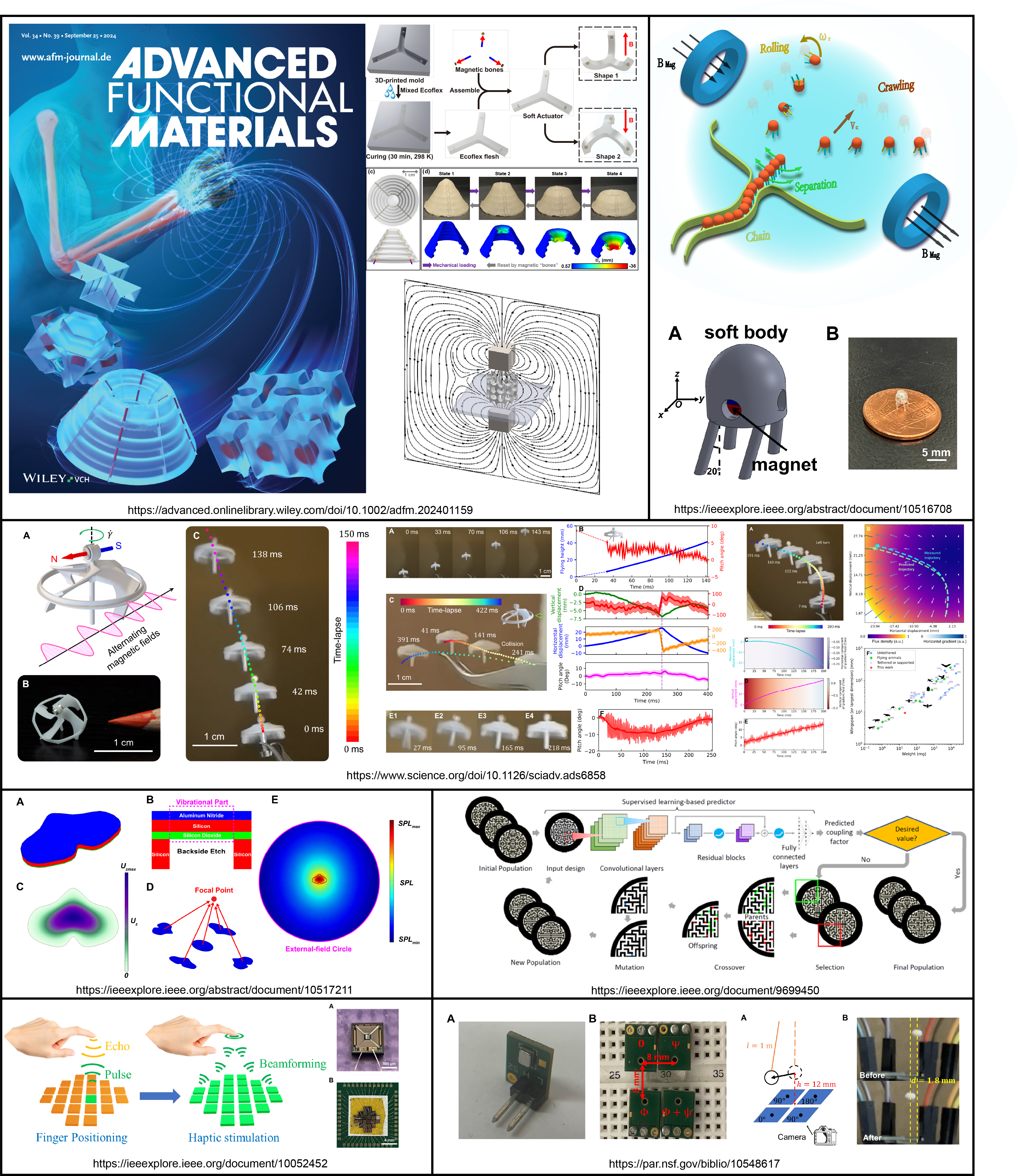 Research Summary Graphic